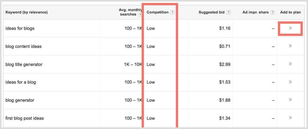 Risultati di ricerca di Google Keyword Planner