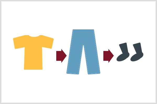 L'analisi predittiva si basa su comportamenti umani prevedibili come indossare pantaloni e calzini della camicia in sequenza.