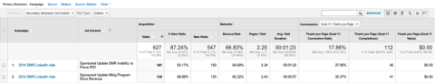 rendimento degli annunci in Google Analytics