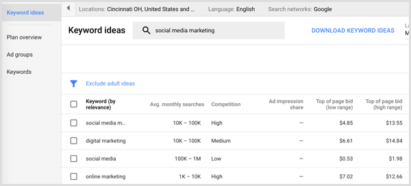 Risultati di ricerca dello Strumento di pianificazione delle parole chiave di Google AdWords