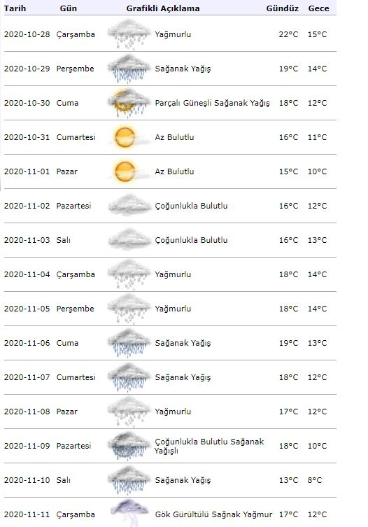 Avviso di forti precipitazioni meteorologiche! Come sarà il tempo a Istanbul il 29 ottobre?