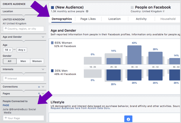 Visualizza i dettagli demografici per il pubblico a cui piace una pagina Facebook specifica.