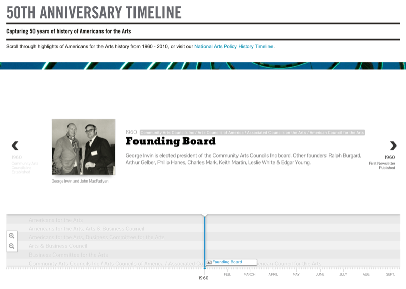 screenshot di esempio della cronologia del 50 ° anniversario della dotazione nazionale per le arti che mostra una sequenza temporale interattiva e una voce per il consiglio di fondazione nel 1960
