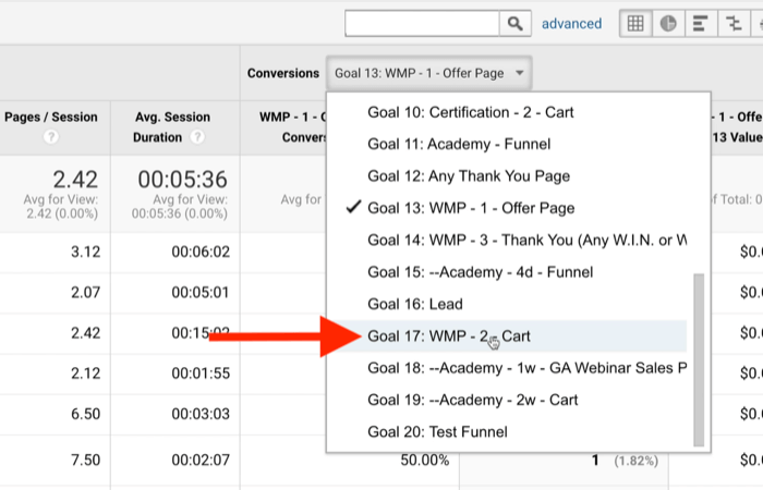 Google Analytics offre il menu conversioni degli obiettivi di consapevolezza della pagina evidenziato con l'obiettivo 17: wmp - 2- carrello annotato