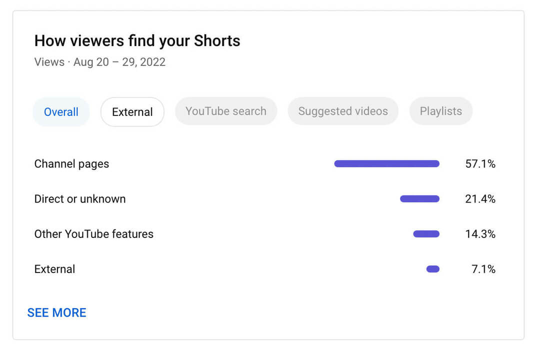 come-utilizzare-i-filtri-per-vedere-solo-analisi-dei-cortometraggi-di-youtube-come-gli-spettatori-trovano-i-tuoi-cortometraggi-esempio-4