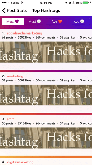 L'app Command mostra quali hashtag hanno generato il maggior coinvolgimento.