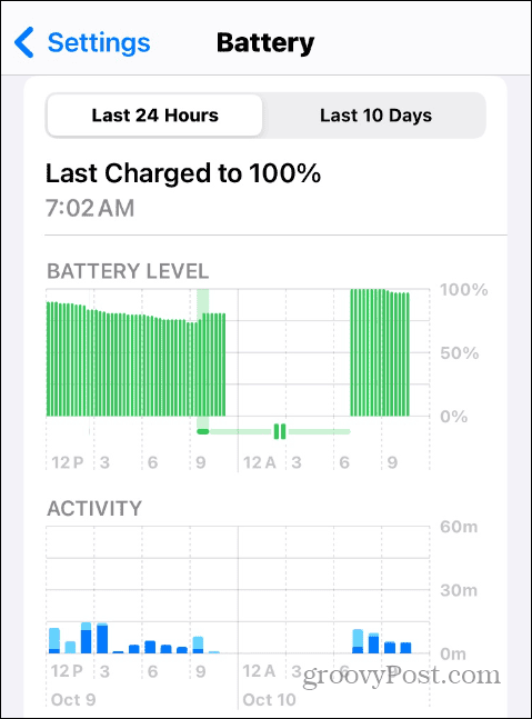 Informazioni sulla carica della batteria su iOS