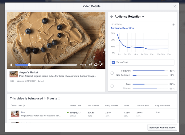 Facebook ha introdotto le imminenti ripartizioni e approfondimenti sulla conservazione dei video che saranno disponibili per le pagine nei loro approfondimenti video. 