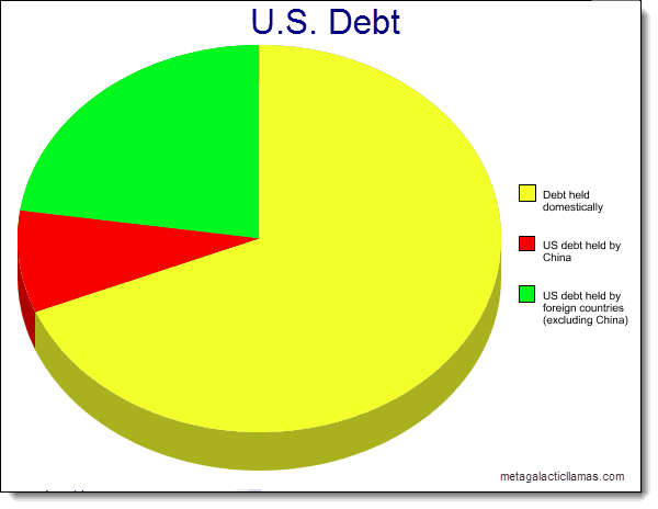 Debito estero