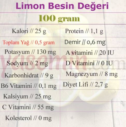 valori nutrizionali del limone