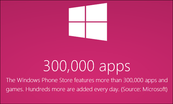 Windows Phone Store registra oltre 300.000 app