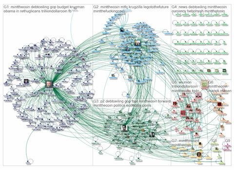 mappare le conversazioni di un hub Twitter