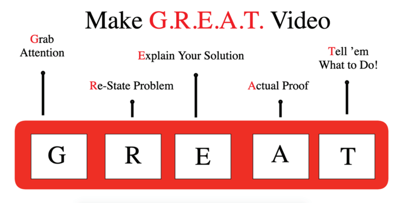 Un processo per creare video che vende.