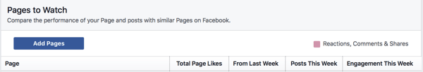 Fare clic su Aggiungi pagine per aggiungere una pagina Facebook all'elenco di controllo.