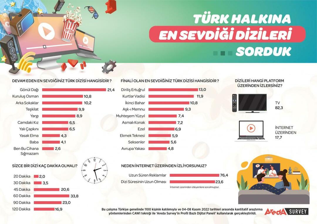 La serie TV più popolare della Turchia è stata annunciata