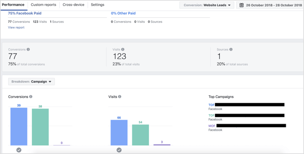 Analisi della campagna nella scheda Prestazioni dello strumento Attribuzione di Facebook