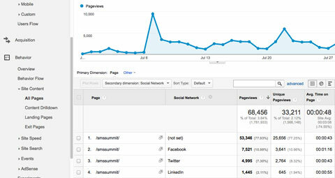 rapporti sul traffico sociale di google analytics