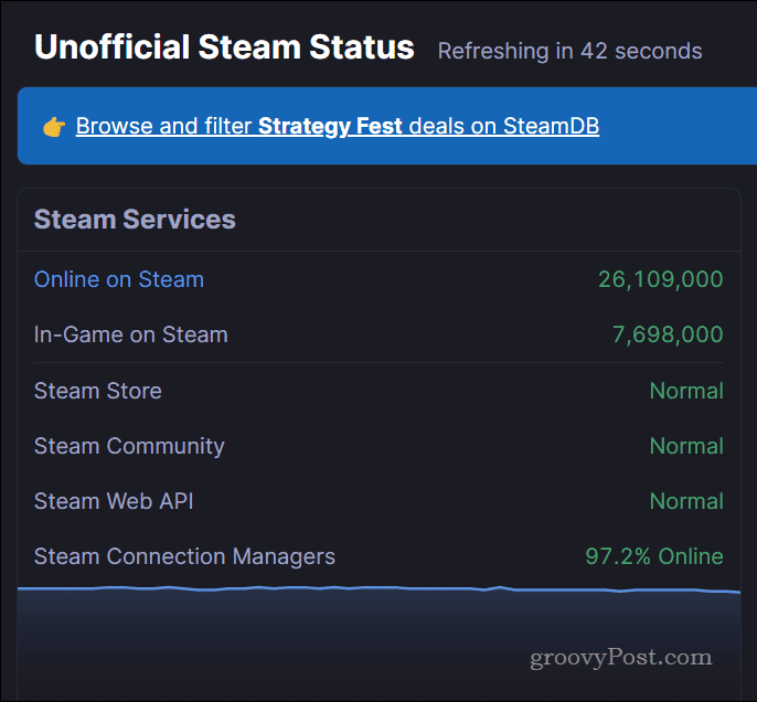 Pagina di stato di Steam
