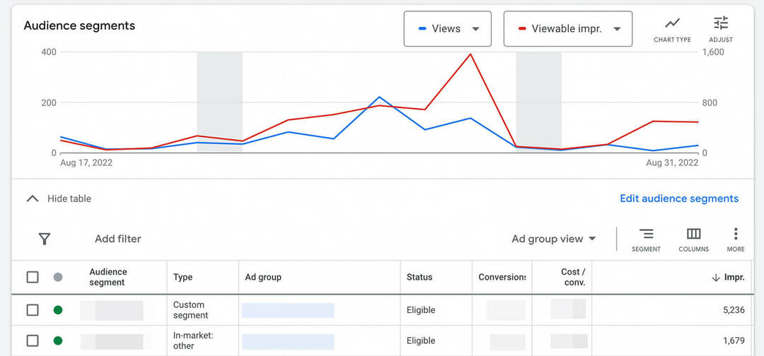 come-scalare-youtube-ads-orizzontalmente-targeting-audience-check-google-ads-analytics-segmenti-di-pubblico-esempio-8