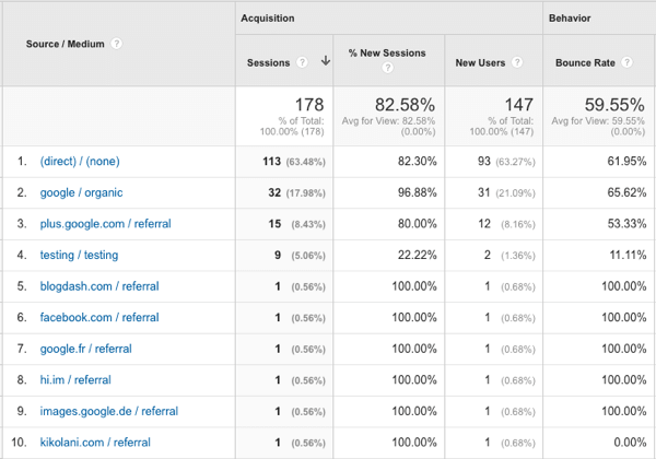 sorgenti di traffico di YouTube in Google Analytics