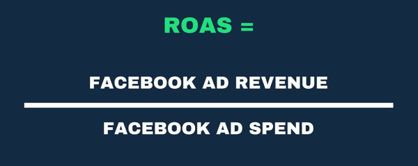 Rappresentazione visiva della formula ROAS come entrate pubblicitarie e spesa pubblicitaria.