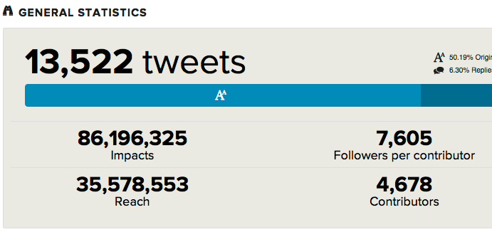 rapporti hashtag tweetbinder