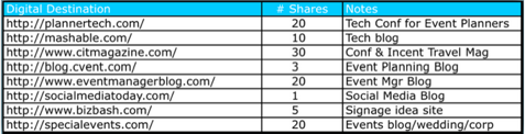 elenco Twitter di potenziali clienti