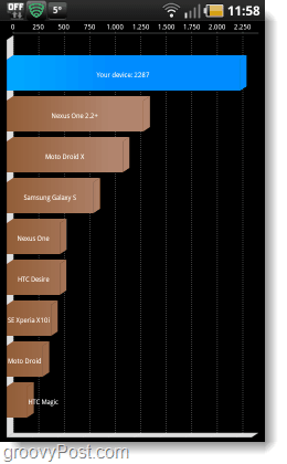 app benchmark Android