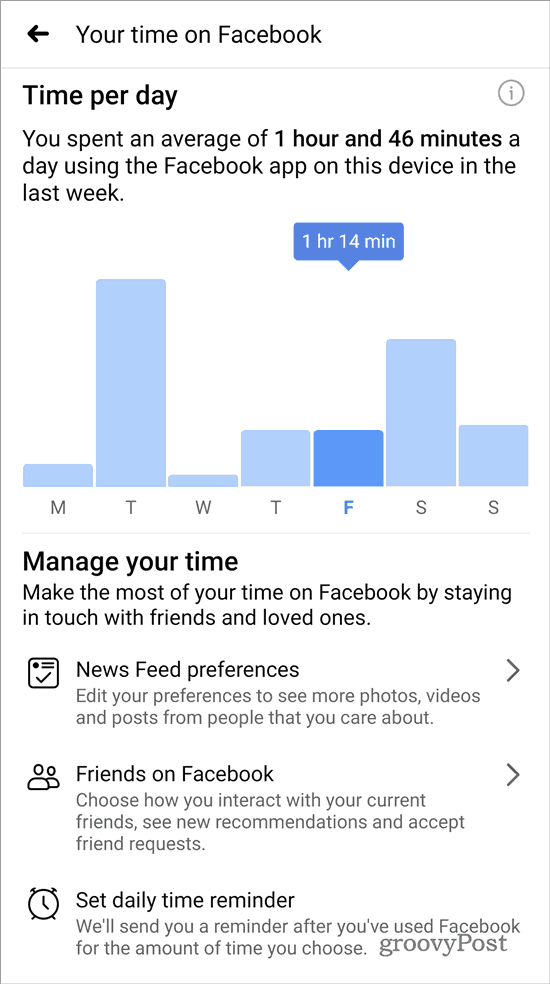 Il tuo tempo su Facebook
