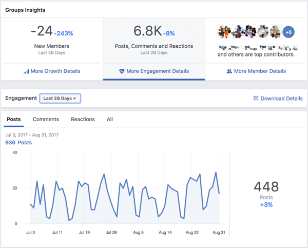 Come gestire i gruppi di Facebook: 8 Strumenti di gestione: Social Media Examiner