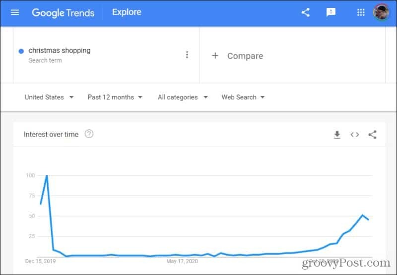acquisti natalizi sulle tendenze di google