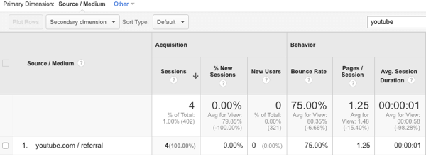 visualizzare il traffico di YouTube in Google Analytics