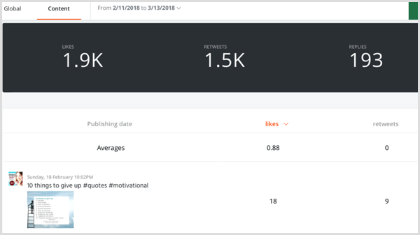 Analisi dei social media di Agorapulse