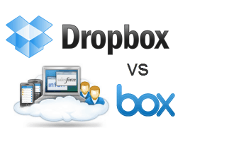 dropbox vs. confronto e revisione box.net