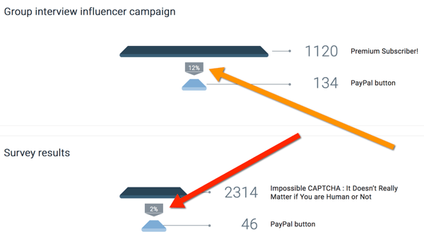 oribi confronta i risultati della campagna di influencer