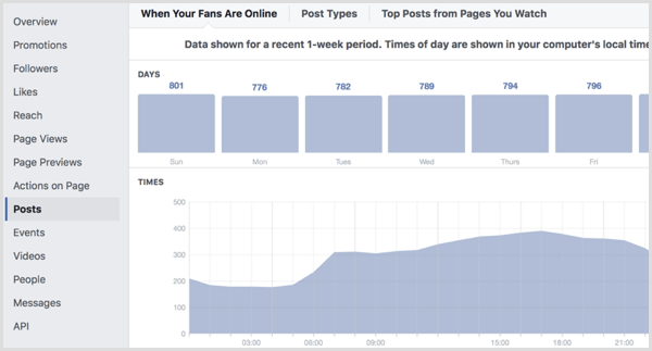 Scheda Post di Facebook Page Insights