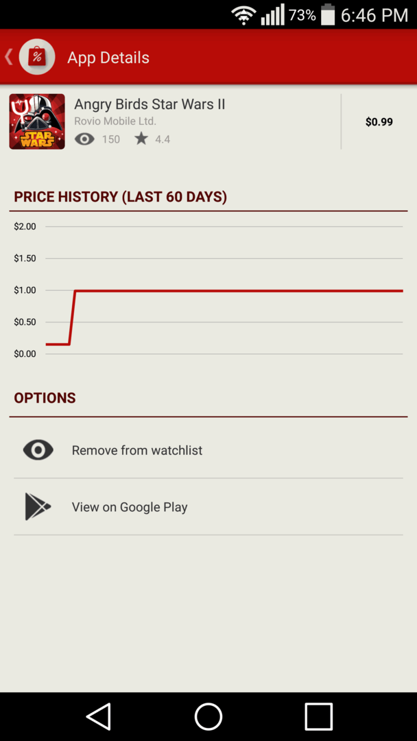 Grafico dei prezzi di AppSales Angry Birds Star Wars