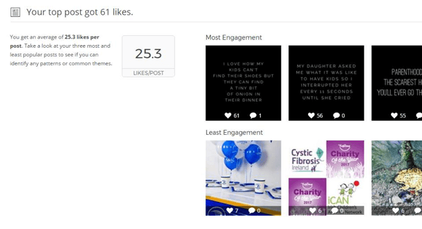 Il rapporto Instagram di Union Metrics mostra statistiche e immagini per i tuoi post principali.