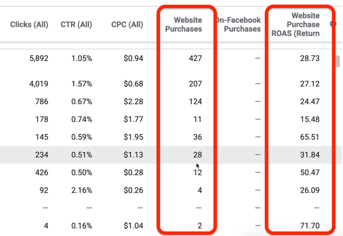 Dati del rapporto su prestazioni e clic in Facebook Ads Manager