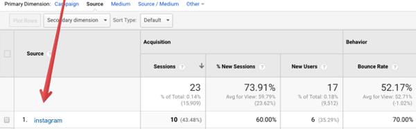 Visualizza i dati sul tuo traffico di referral di Instagram in Google Analytics.