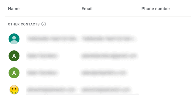 elenco di altri contatti gmail