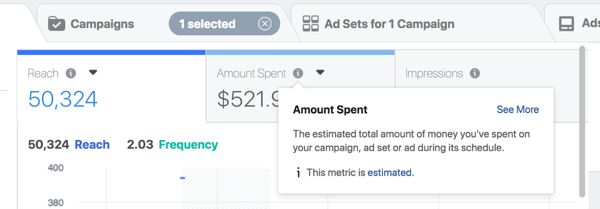 Basa il budget degli annunci di Facebook sulle entrate che desideri generare.