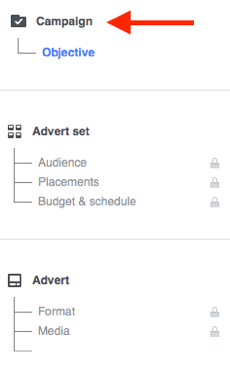 Ogni campagna pubblicitaria di Facebook è composta da tre parti.