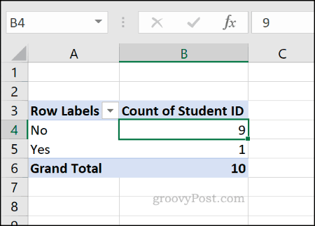 Esempio di una tabella pivot di Excel