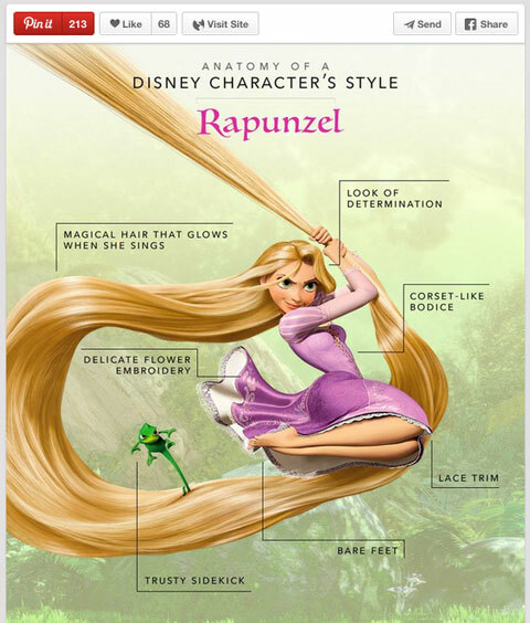 immagine stile personaggio Disney