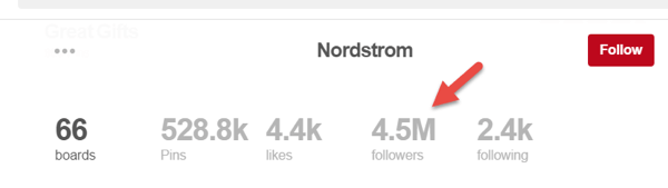 I 4,5 milioni di follower sulla pagina di Nordstrom non sono follower completi della pagina.