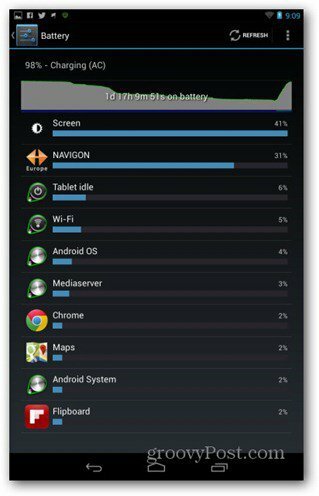 Grafico della batteria del Nexus 7