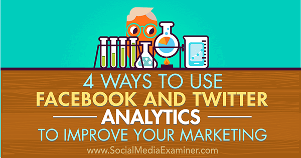 ottimizzare il marketing con analisi su Facebook e Twitter