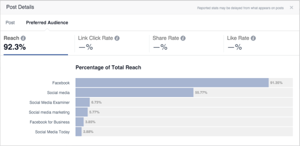 statistiche di ottimizzazione del pubblico di Facebook