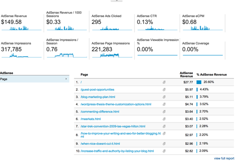 rapporto sulla panoramica di Google Analytics Adsense